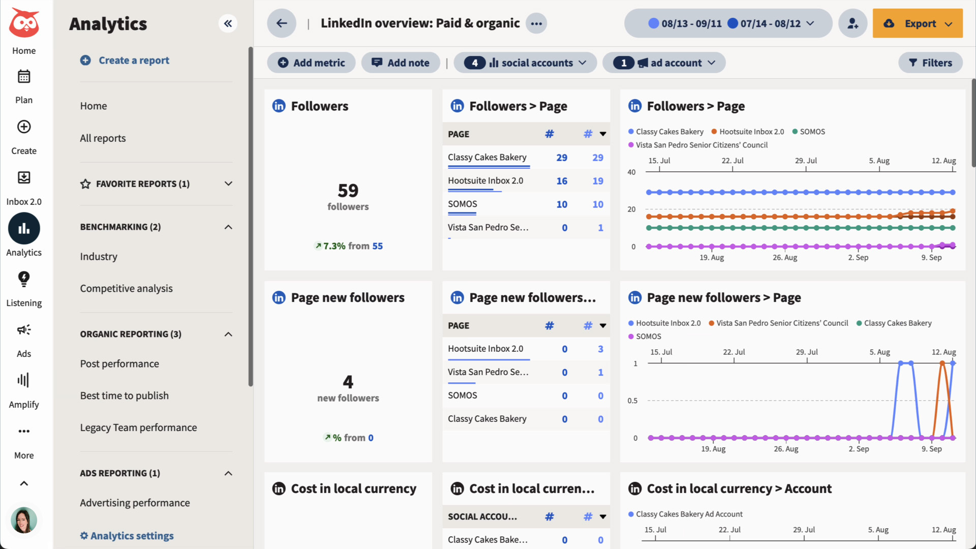 Screenshot of a LinkedIn paid and organic analytics dashboard showing follower growth, new followers, and trend lines over time.